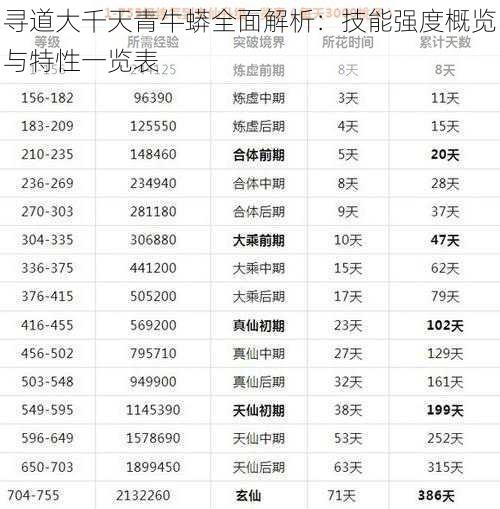 寻道大千天青牛蟒全面解析：技能强度概览与特性一览表