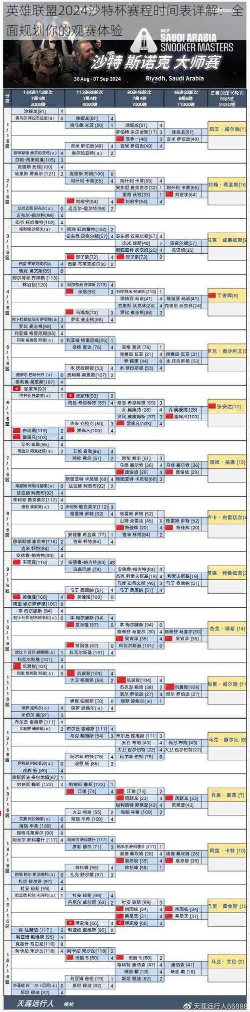 英雄联盟2024沙特杯赛程时间表详解：全面规划你的观赛体验