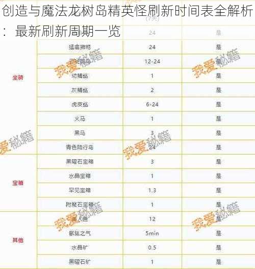 创造与魔法龙树岛精英怪刷新时间表全解析：最新刷新周期一览