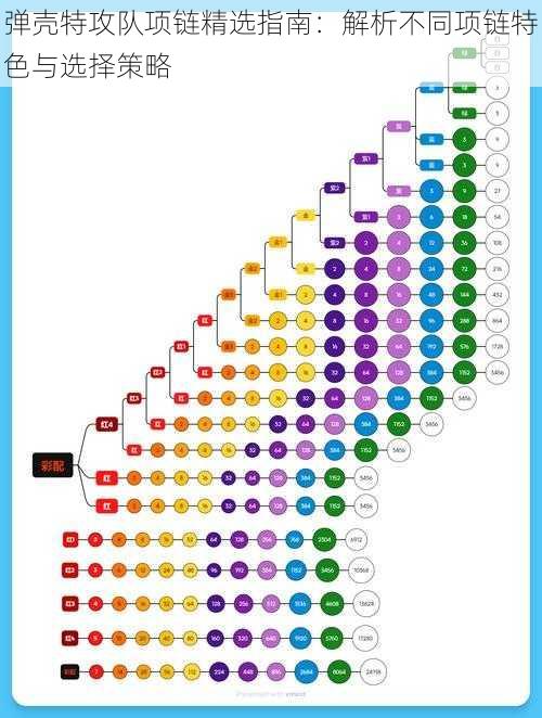 弹壳特攻队项链精选指南：解析不同项链特色与选择策略