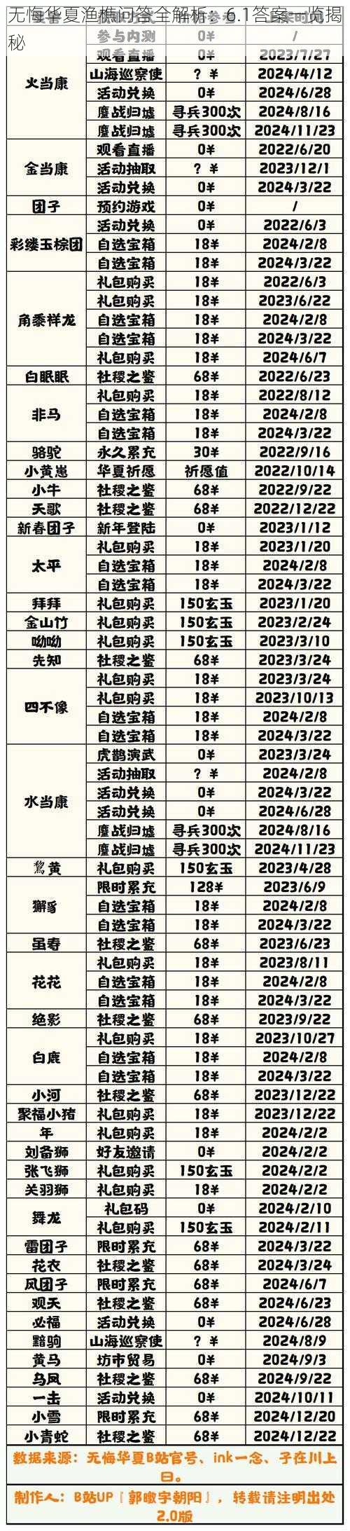 无悔华夏渔樵问答全解析：6.1答案一览揭秘