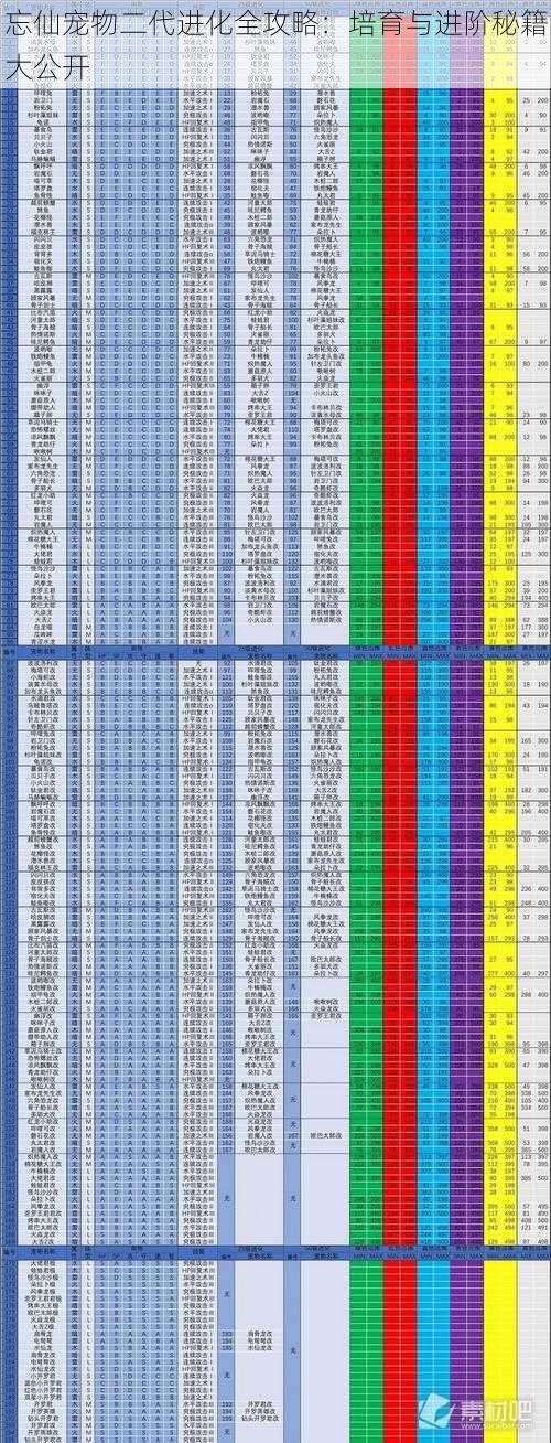 忘仙宠物二代进化全攻略：培育与进阶秘籍大公开