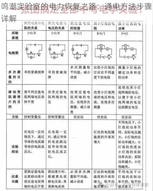 鸣潮实验室的电力恢复之路：通电方法步骤详解