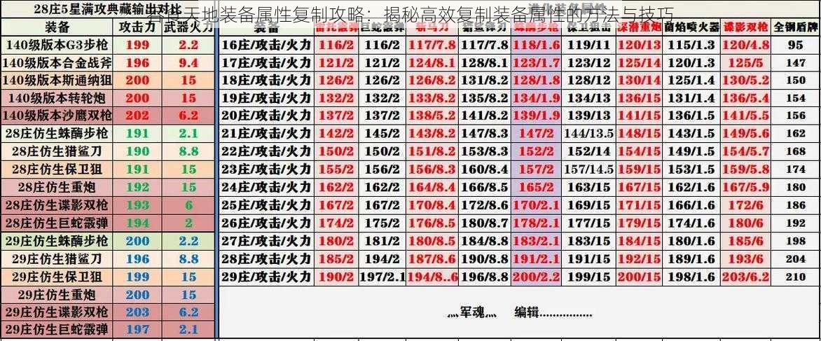 吞食天地装备属性复制攻略：揭秘高效复制装备属性的方法与技巧