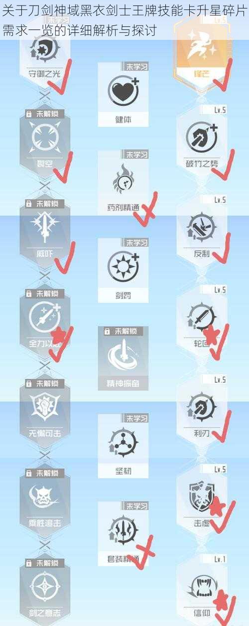 关于刀剑神域黑衣剑士王牌技能卡升星碎片需求一览的详细解析与探讨