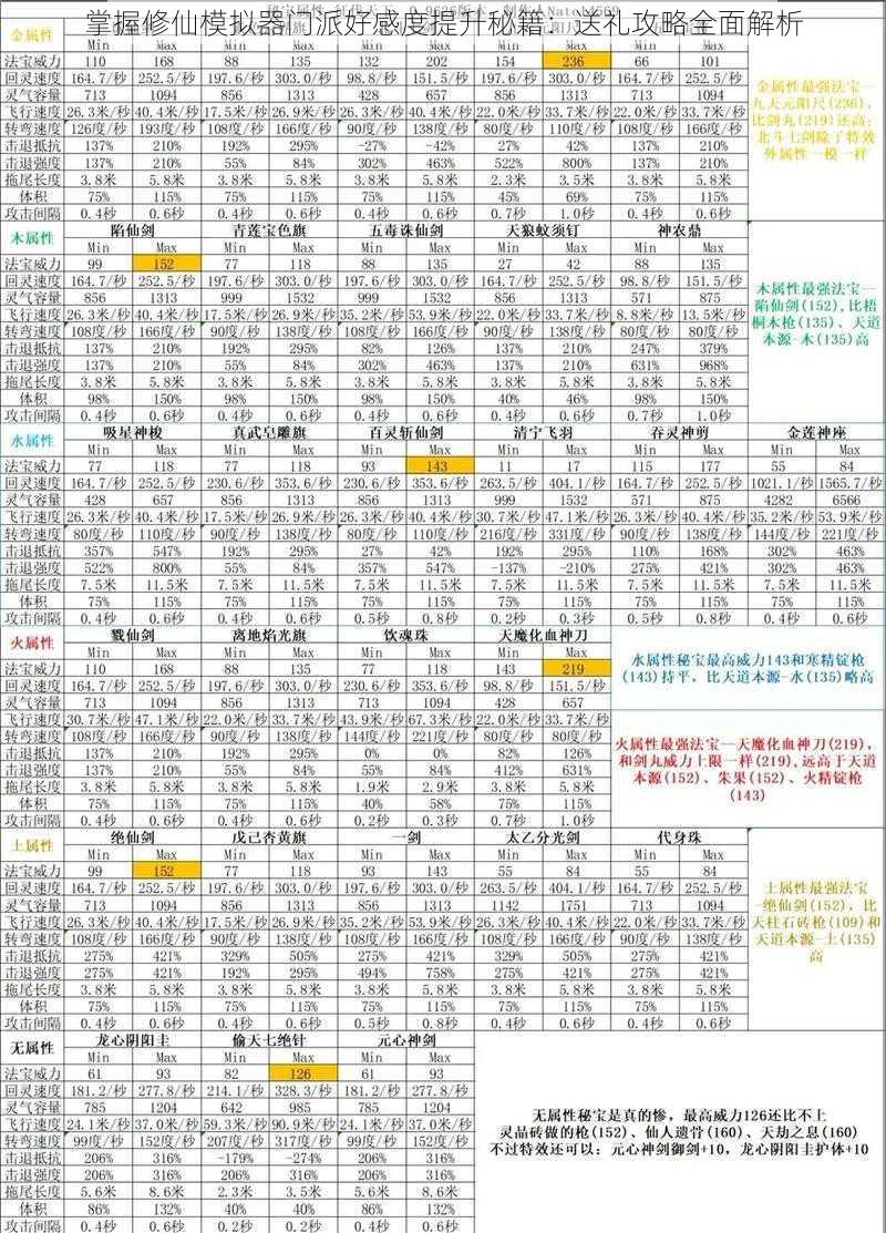 掌握修仙模拟器门派好感度提升秘籍：送礼攻略全面解析