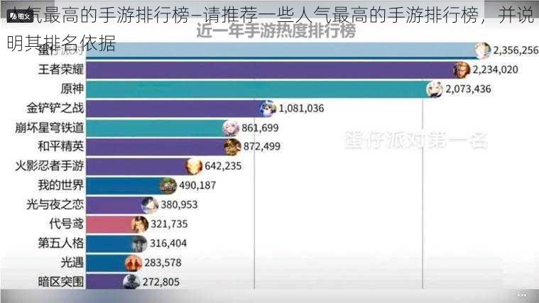 人气最高的手游排行榜—请推荐一些人气最高的手游排行榜，并说明其排名依据