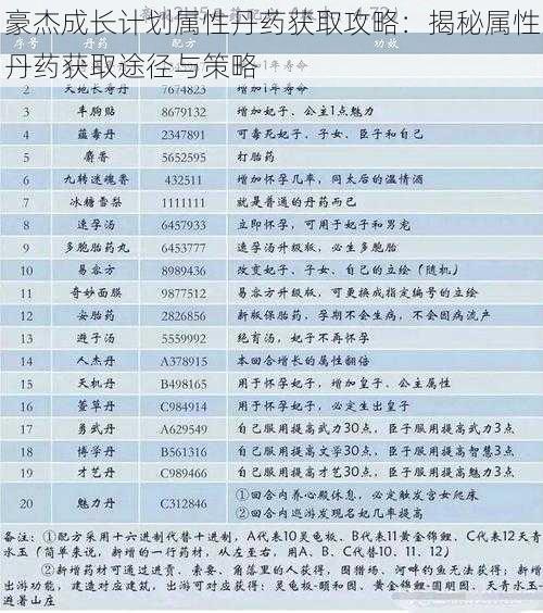 豪杰成长计划属性丹药获取攻略：揭秘属性丹药获取途径与策略