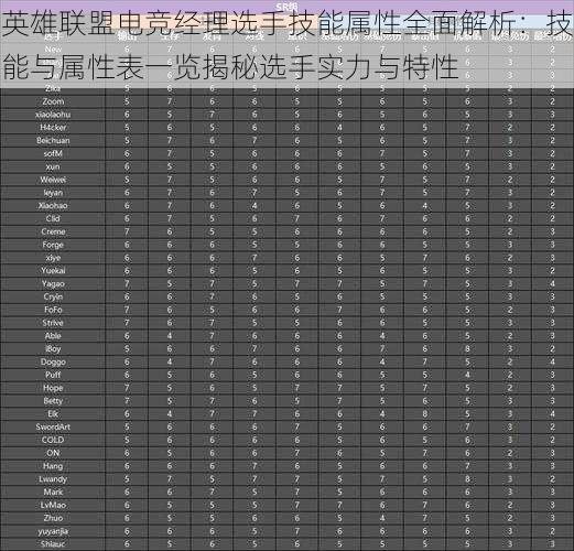 英雄联盟电竞经理选手技能属性全面解析：技能与属性表一览揭秘选手实力与特性