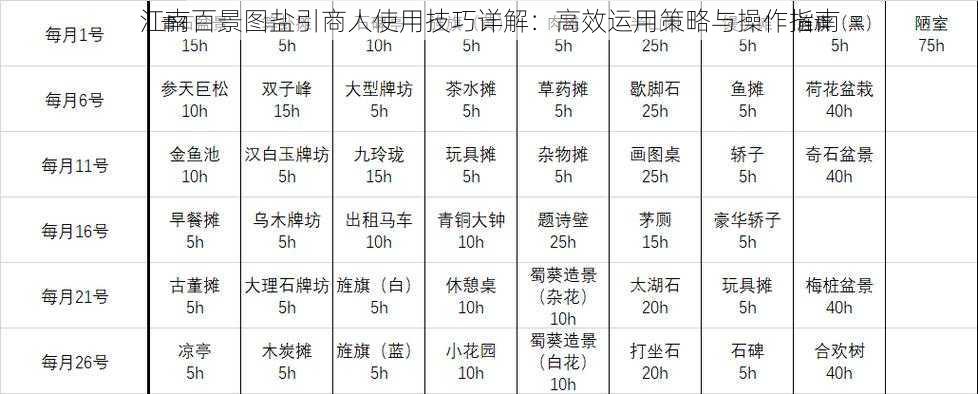 江南百景图盐引商人使用技巧详解：高效运用策略与操作指南