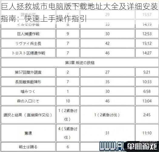 巨人拯救城市电脑版下载地址大全及详细安装指南：快速上手操作指引