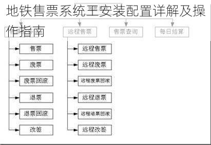 地铁售票系统王安装配置详解及操作指南