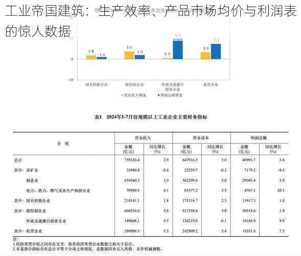 工业帝国建筑：生产效率、产品市场均价与利润表的惊人数据