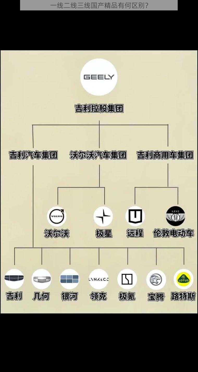 一线二线三线国产精品有何区别？