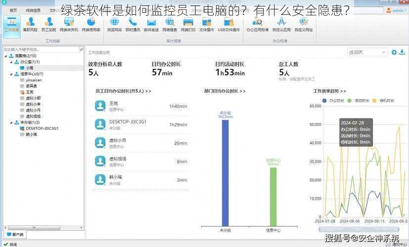 绿茶软件是如何监控员工电脑的？有什么安全隐患？