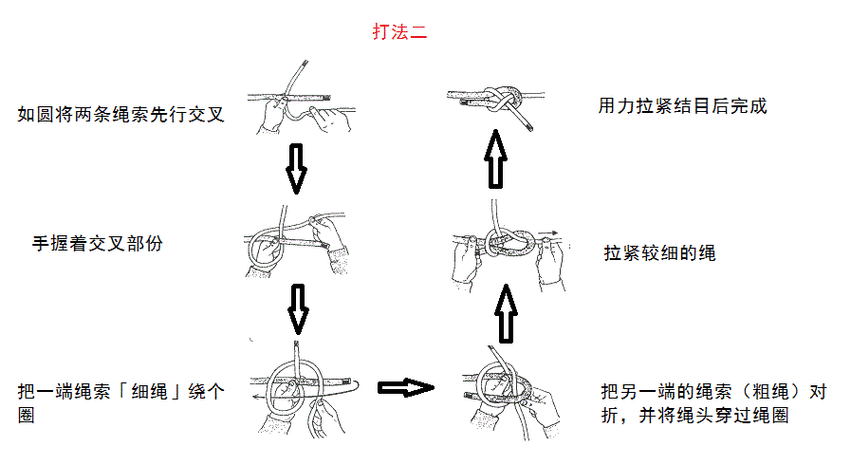 为什么绳子打结向上拉了还要在缝里比赛？如何解决这个问题？怎样选择合适的绳子打结和比赛方式？