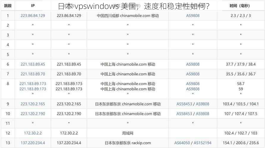 日本 vpswindows 美国，速度和稳定性如何？