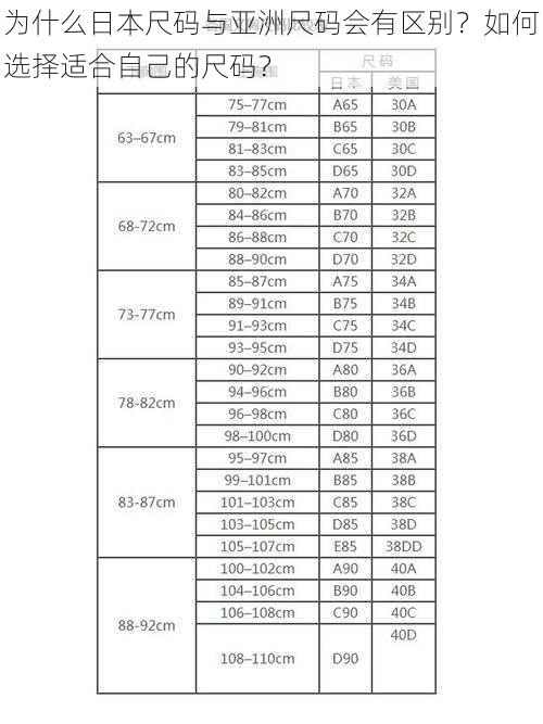 为什么日本尺码与亚洲尺码会有区别？如何选择适合自己的尺码？