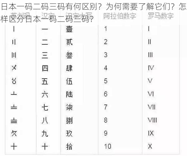 日本一码二码三码有何区别？为何需要了解它们？怎样区分日本一码二码三码？