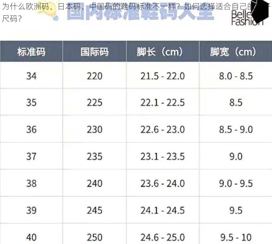 为什么欧洲码、日本码、中国码的鞋码标准不一样？如何选择适合自己的鞋子尺码？