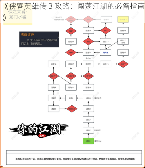 《侠客英雄传 3 攻略：闯荡江湖的必备指南》