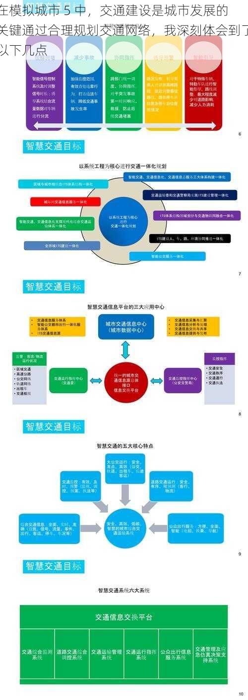 在模拟城市 5 中，交通建设是城市发展的关键通过合理规划交通网络，我深刻体会到了以下几点