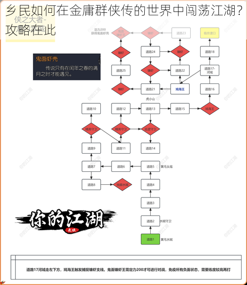 乡民如何在金庸群侠传的世界中闯荡江湖？攻略在此