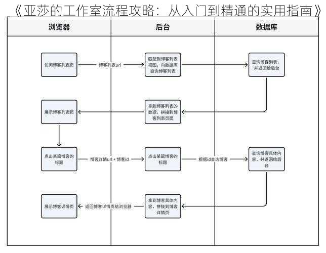 《亚莎的工作室流程攻略：从入门到精通的实用指南》