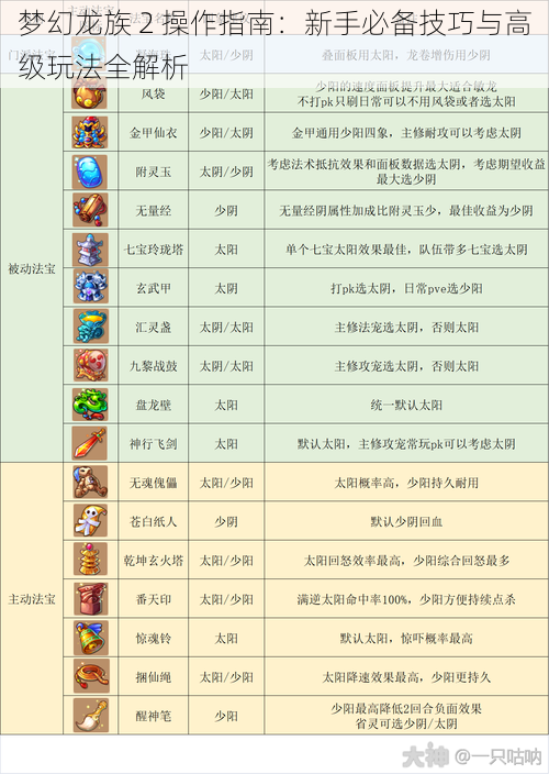 梦幻龙族 2 操作指南：新手必备技巧与高级玩法全解析