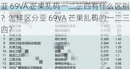 亚 69VA 芒果乱码一二三四有什么区别？怎样区分亚 69VA 芒果乱码的一二三四？