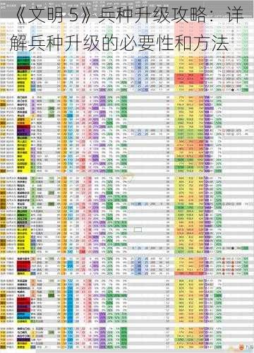 《文明 5》兵种升级攻略：详解兵种升级的必要性和方法