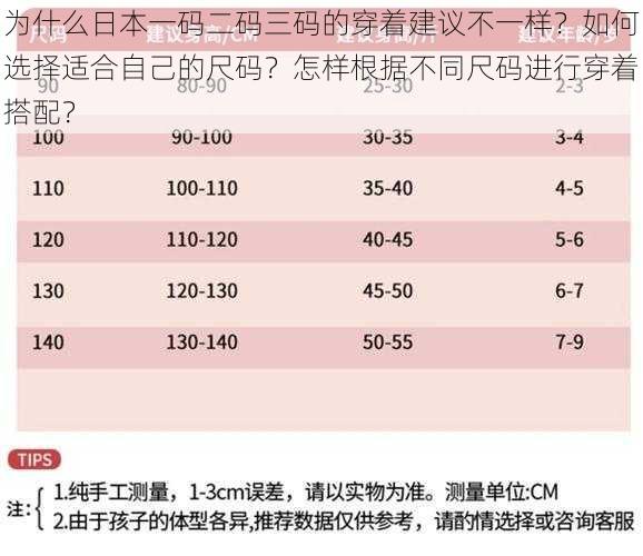 为什么日本一码二码三码的穿着建议不一样？如何选择适合自己的尺码？怎样根据不同尺码进行穿着搭配？