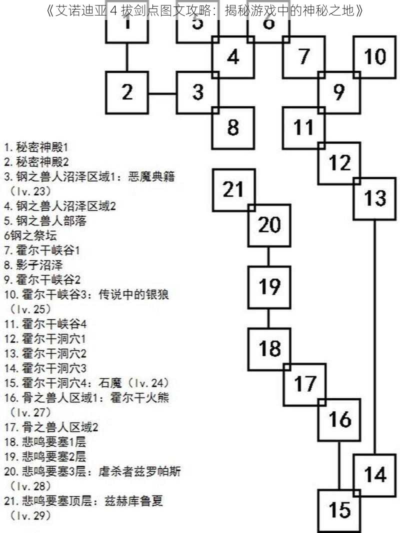 《艾诺迪亚 4 拔剑点图文攻略：揭秘游戏中的神秘之地》