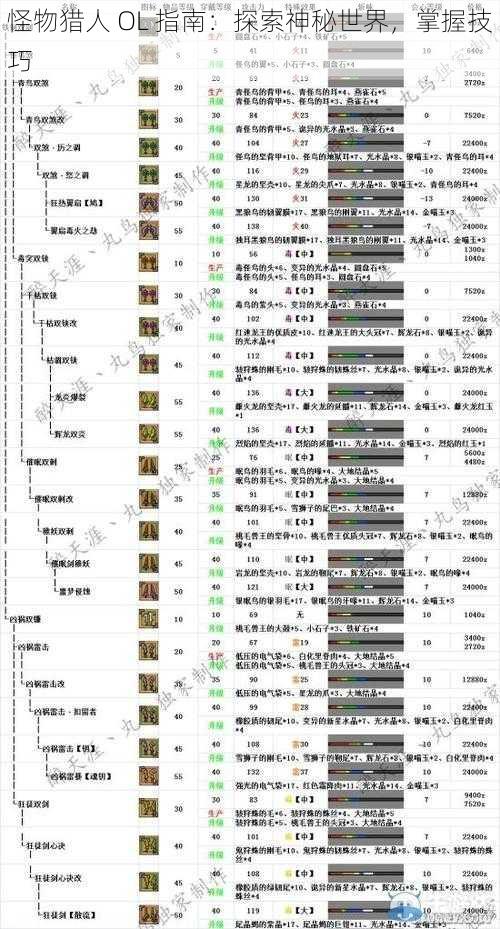 怪物猎人 OL 指南：探索神秘世界，掌握技巧