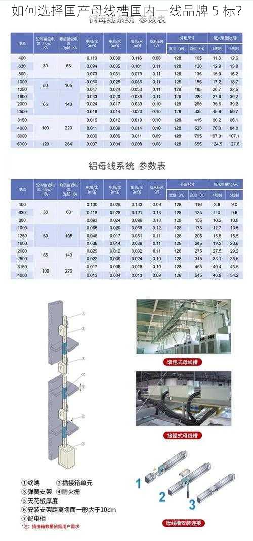 如何选择国产母线槽国内一线品牌 5 标？