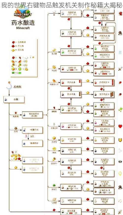 我的世界右键物品触发机关制作秘籍大揭秘