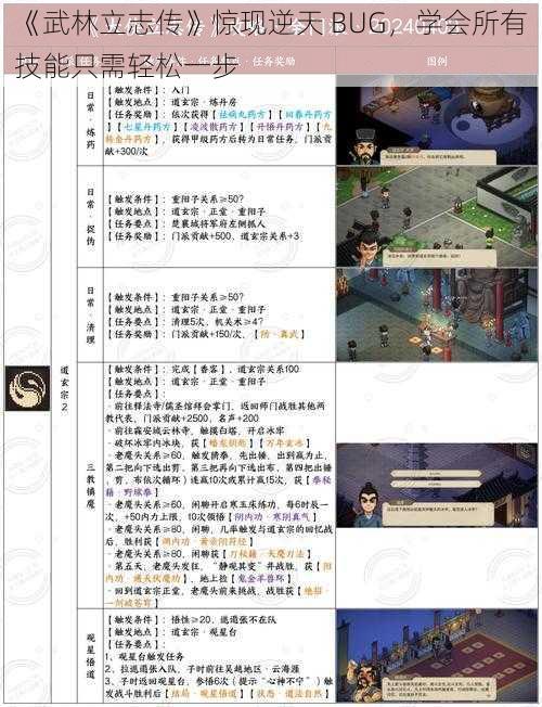 《武林立志传》惊现逆天 BUG，学会所有技能只需轻松一步