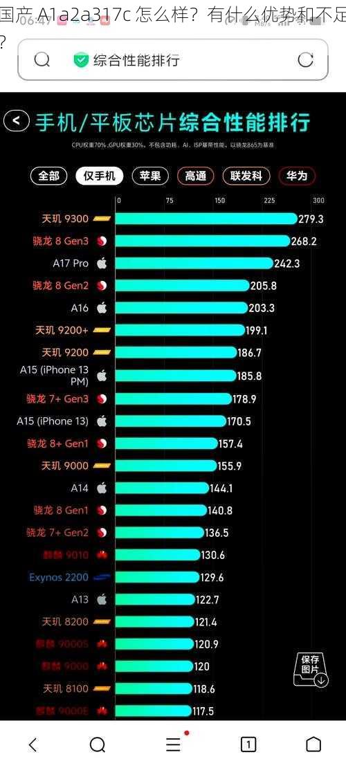 国产 A1a2a317c 怎么样？有什么优势和不足？