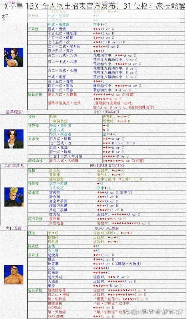 《拳皇 13》全人物出招表官方发布，31 位格斗家技能解析