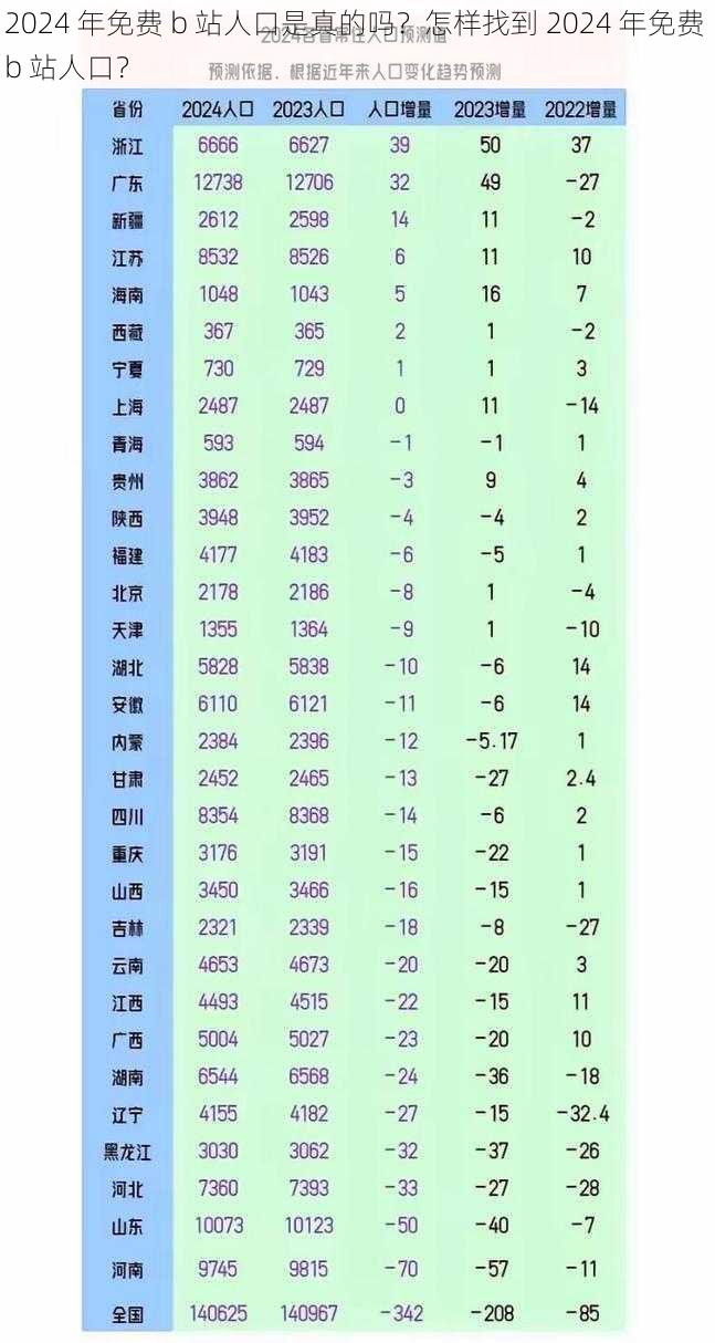 2024 年免费 b 站人口是真的吗？怎样找到 2024 年免费 b 站人口？