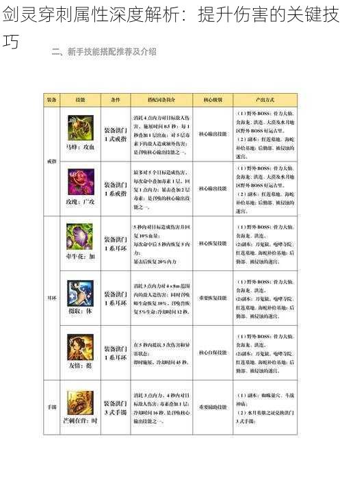 剑灵穿刺属性深度解析：提升伤害的关键技巧