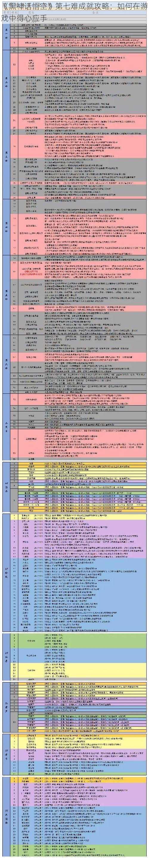 《黑神话悟空》第七难成就攻略：如何在游戏中得心应手