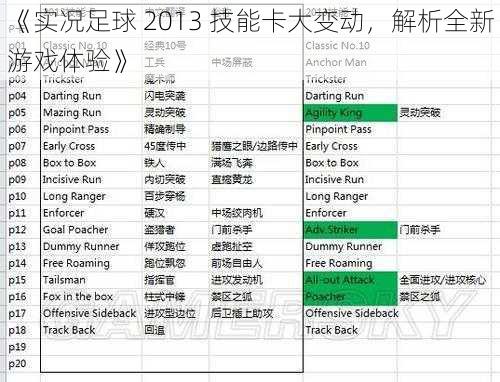 《实况足球 2013 技能卡大变动，解析全新游戏体验》