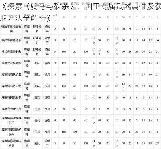 《探索〈骑马与砍杀〉：国王专属武器属性及获取方法全解析》