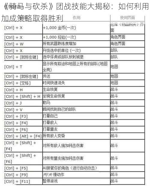 《骑马与砍杀》团战技能大揭秘：如何利用加成策略取得胜利