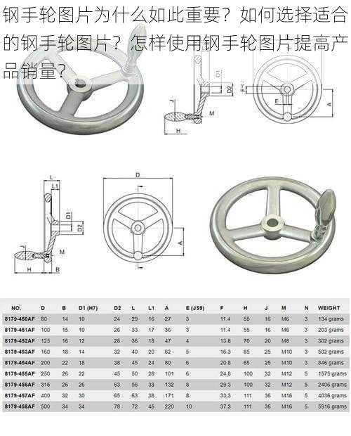 钢手轮图片为什么如此重要？如何选择适合的钢手轮图片？怎样使用钢手轮图片提高产品销量？