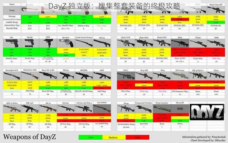 DayZ 独立版：搜集整套装备的终极攻略