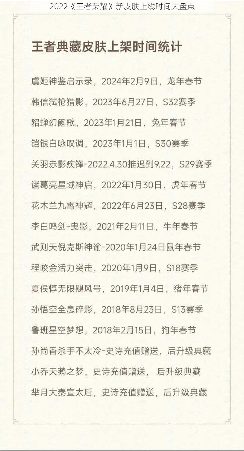 2022《王者荣耀》新皮肤上线时间大盘点