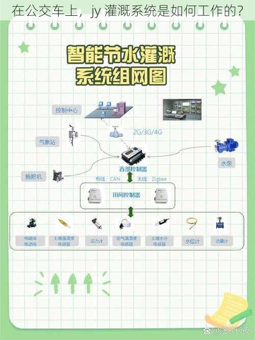 在公交车上，jy 灌溉系统是如何工作的？