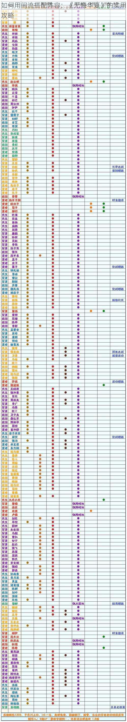 如何用间流搭配阵容：《无悔华夏》的实用攻略